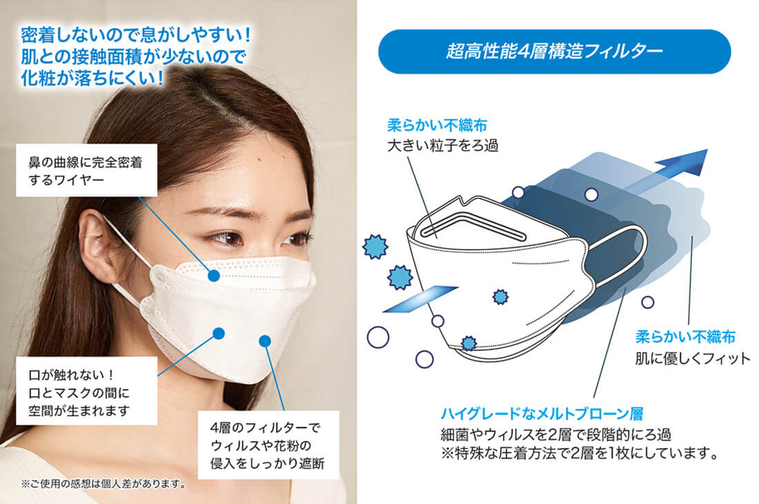 「3Dハイグレード不織布マスク（くちばしマスク）　IGHGS01」密着しないので、息がしやすい！