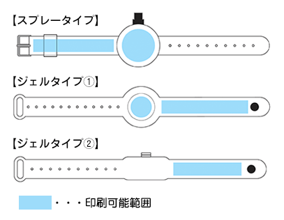 オリジナル制作の条件面