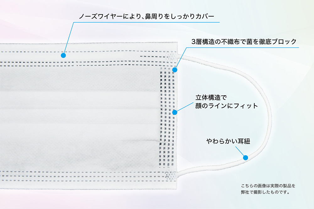 ノーズワイヤーにより、鼻周りをしっかりカバー/3層構造の不織布で菌を徹底ブロック/立体構造で顔のラインにフィット/やわらかい耳紐
