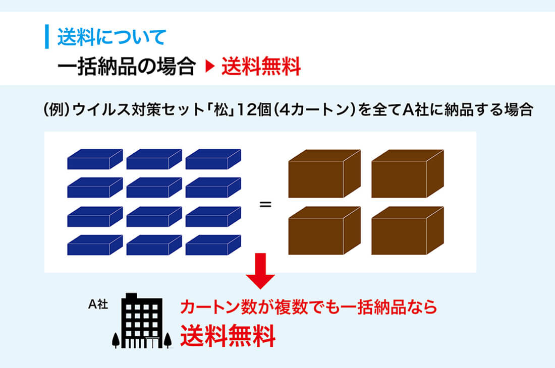 お選びいただける熨斗について