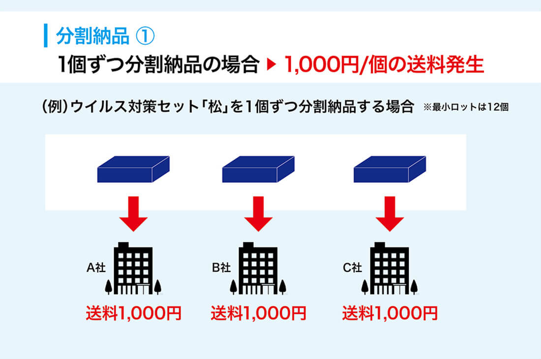 お選びいただける熨斗について