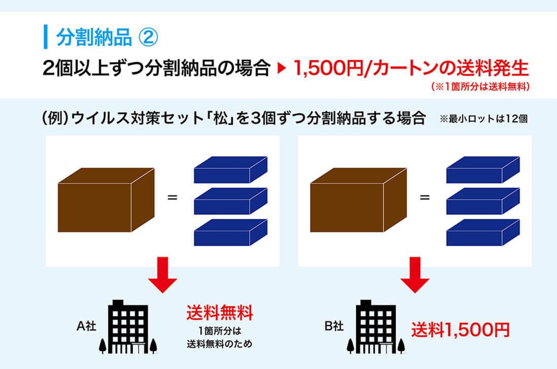 お選びいただける熨斗について