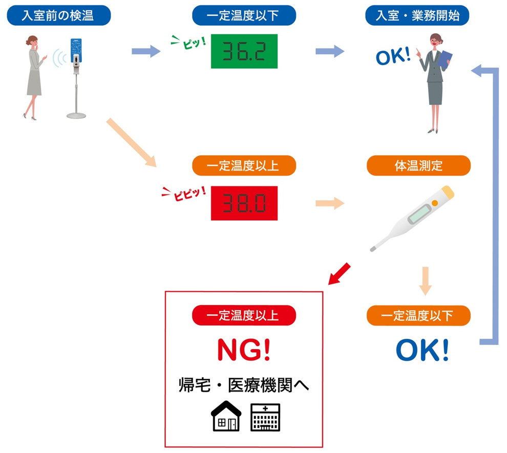 「使用説明フレーム」はオリジナルのデザインも出来ます!社名のみのシンプルなデザインやソーシャルディスタンスの注意喚起などお好きにデザインいたします!※+3,000円/1個※納期は約1ヶ月かかります