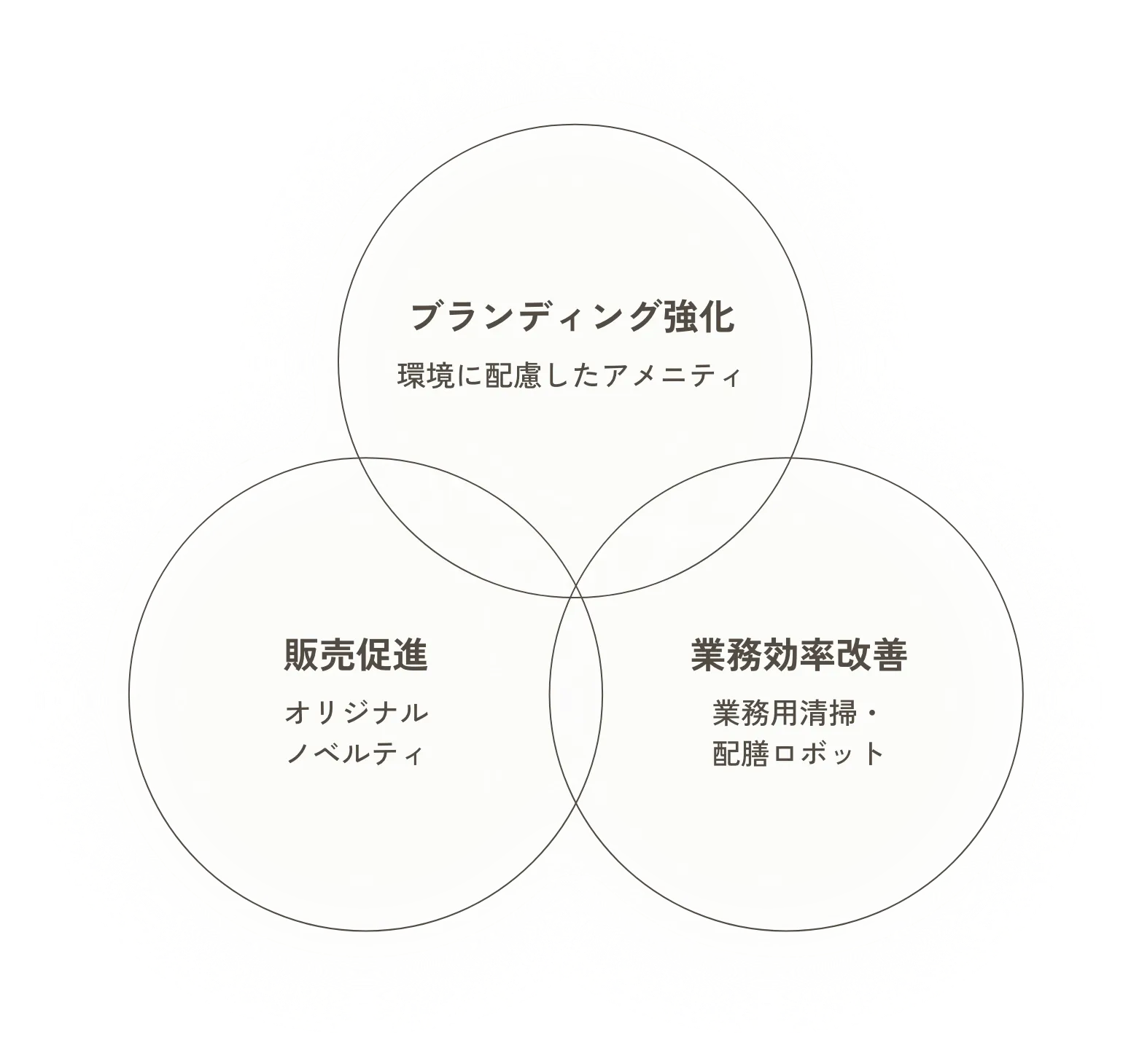 こだわりをさらに深めた戦略的なホテル経営が可能に